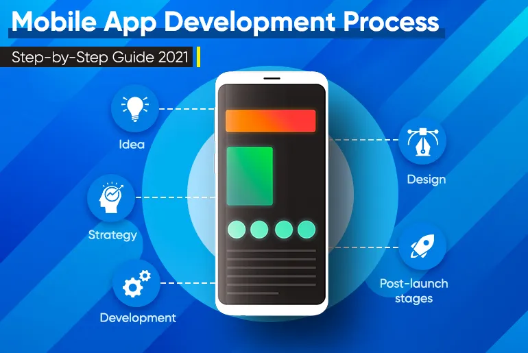 Mobile App Development Process Step-by-Step Guide [2021]_Thum